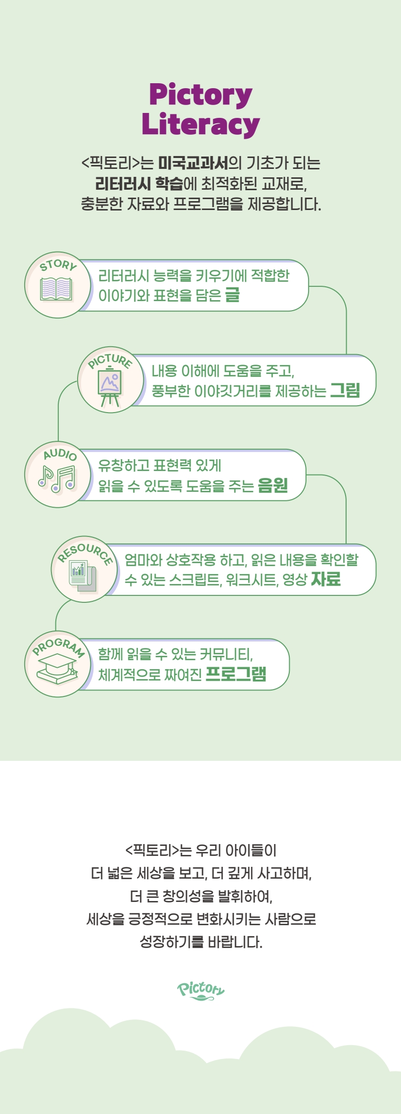 픽토리는 미국교과서의 기초가 되는 리터러시 학습에 최적화된 교재로 충분한 자료와 프로그램을 제공합니다.